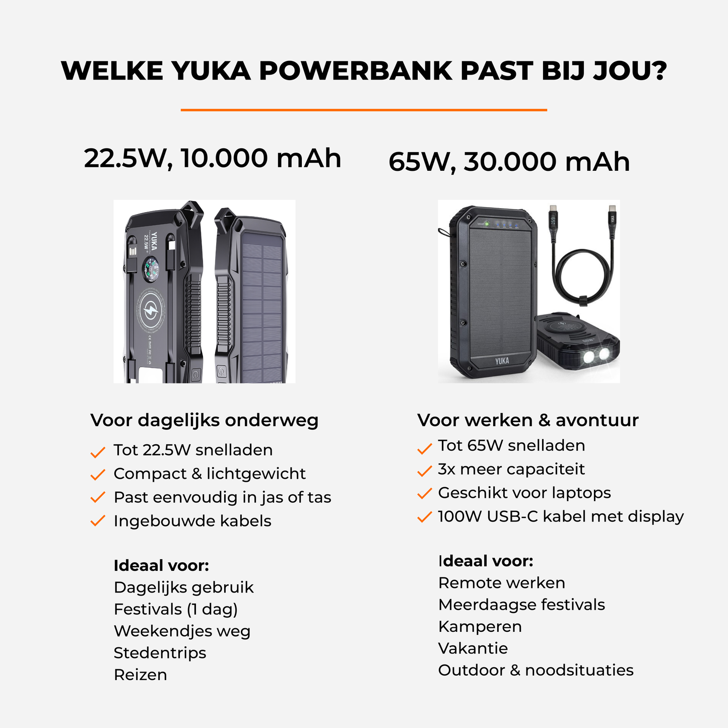 YUKA Solar Powerbank 30.000 mAh (65W)