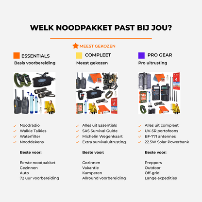 YUKA Noodpakket Pro Gear