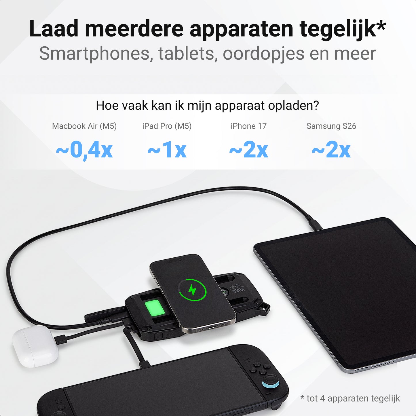 YUKA Solar Powerbank 10.000 mAh (22.5W)