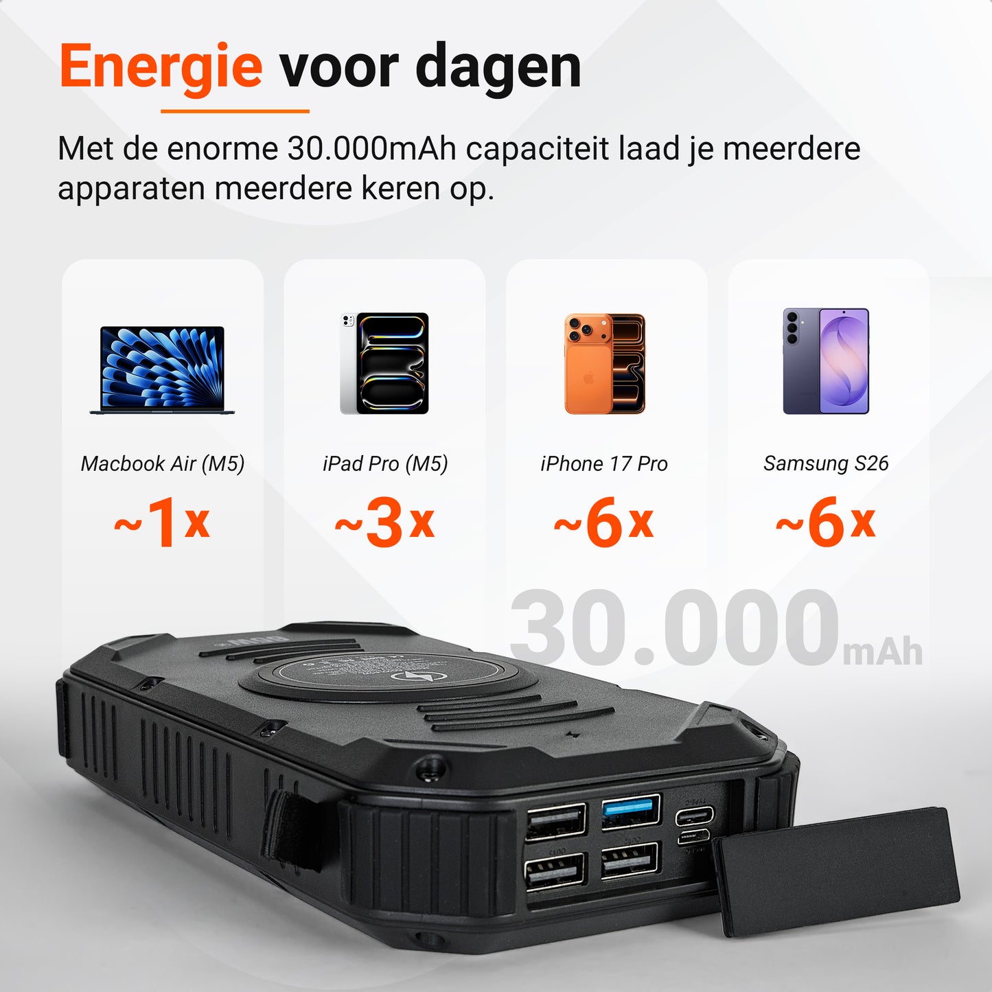 YUKA Solar Powerbank 30.000 mAh (65W)