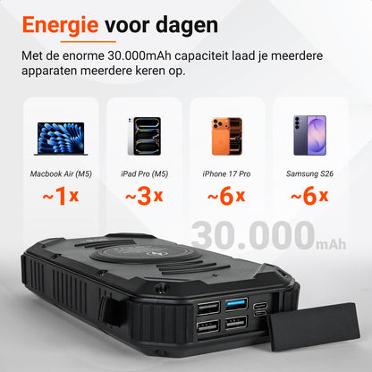 YUKA Solar Powerbank 30.000 mAh (65W)