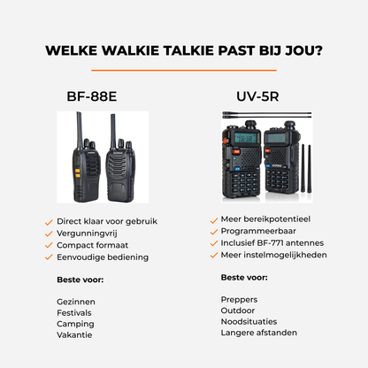 Walkie Talkie Set – Baofeng BF-88E